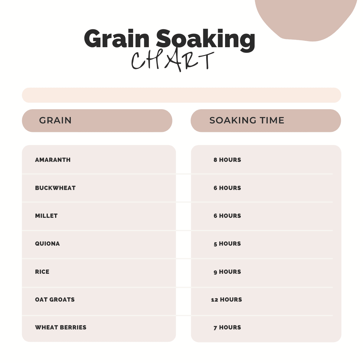 Grain soaking times in a chart 