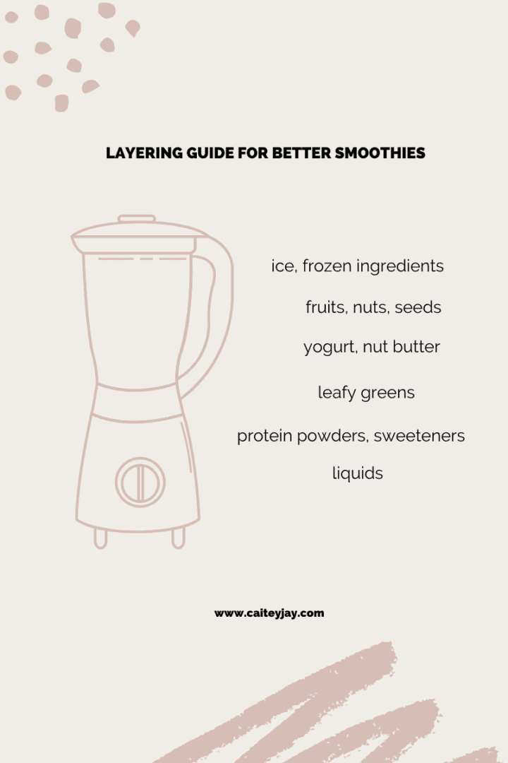 A Layering Guide to a Better Smoothie