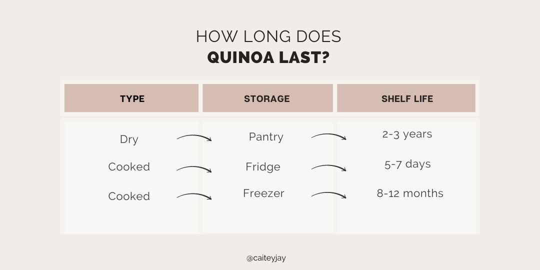 Does Quinoa Go Bad? (+ Storage Tips) - Caitey Jay